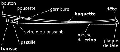 Archet